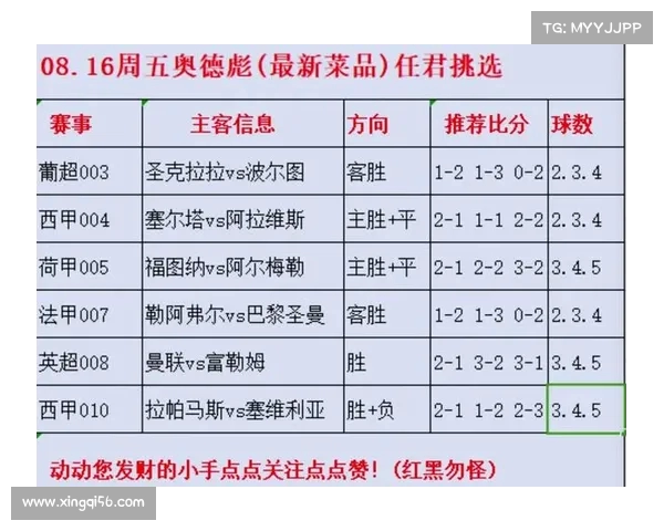 法甲五大联赛对比分析:欧洲足球格局中的发展与挑战 法甲五大联赛对比分析:欧洲足球格局中的发展与挑战