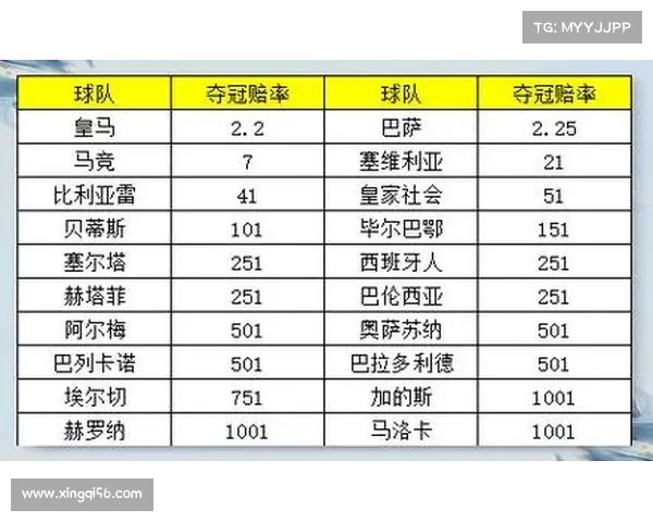 西甲各队阵容深度分析及其对本赛季竞争格局的影响 西甲各队阵容深度分析及其对本赛季竞争格局的影响